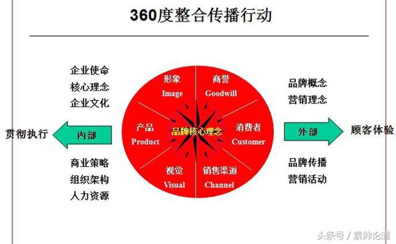活动执行师的岗位描述有哪些？