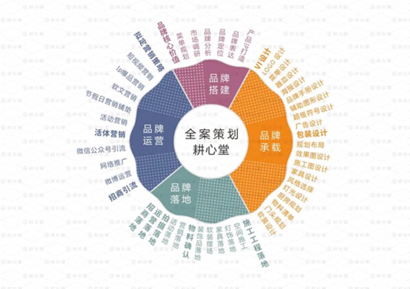 活动执行师的工作是什么？让我们通过对比来看看这一职位的独特之处。