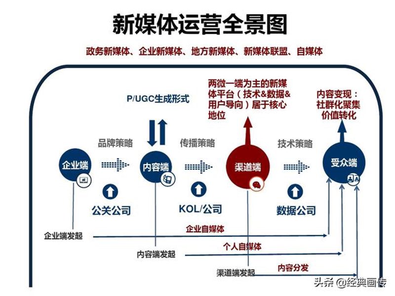 活动执行师的工作职责