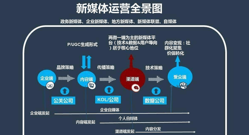 如何吸引更多人才加入你的广告设计团队？
