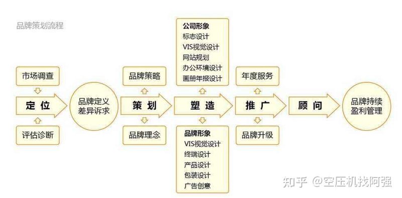 活动执行师，这个听起来既充满挑战又极具吸引力的职业，到底在日常工作中承担哪些职责？让我们通过对比的方式来揭开它的神秘面纱。