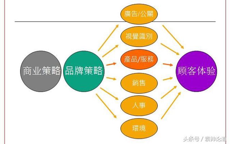 活动执行师的岗位描述：一场幕后英雄的角色解析