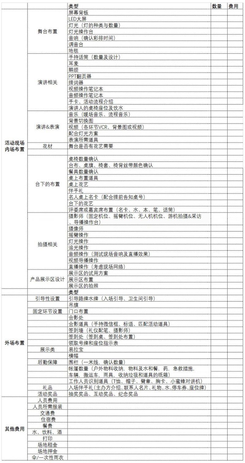 活动执行师的岗位描述：究竟需要哪些技能和职责？
